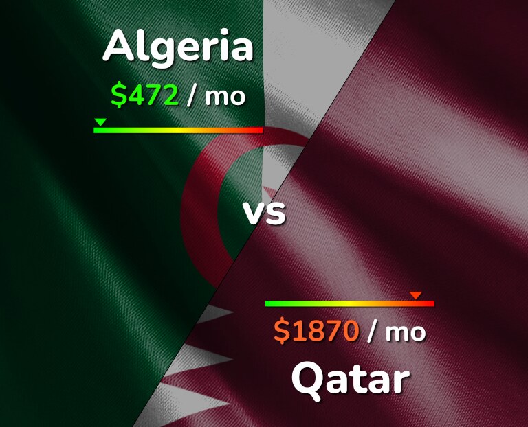 Cost of living in Algeria vs Qatar infographic
