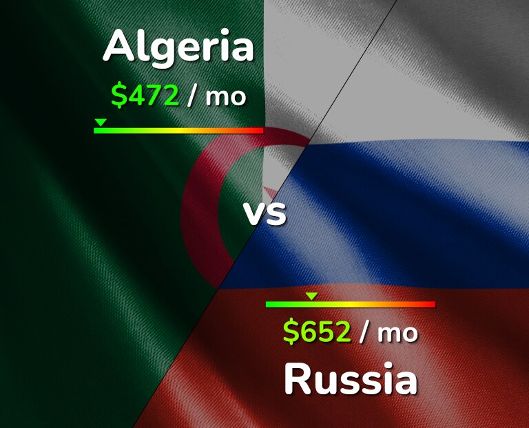 Cost of living in Algeria vs Russia infographic