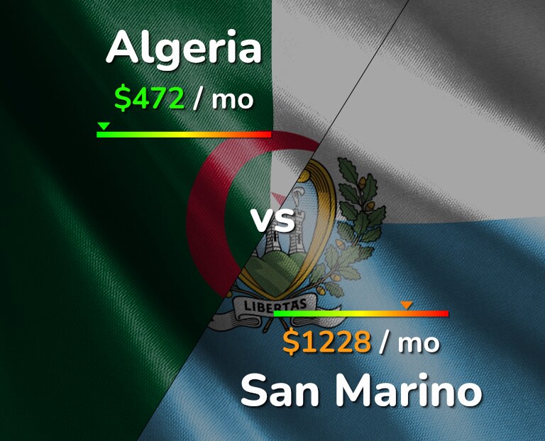 Cost of living in Algeria vs San Marino infographic