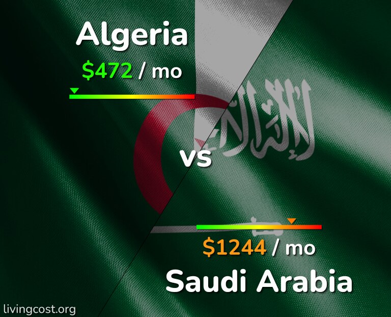 Cost of living in Algeria vs Saudi Arabia infographic