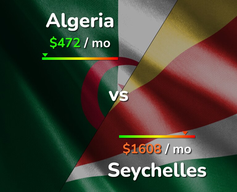 Cost of living in Algeria vs Seychelles infographic