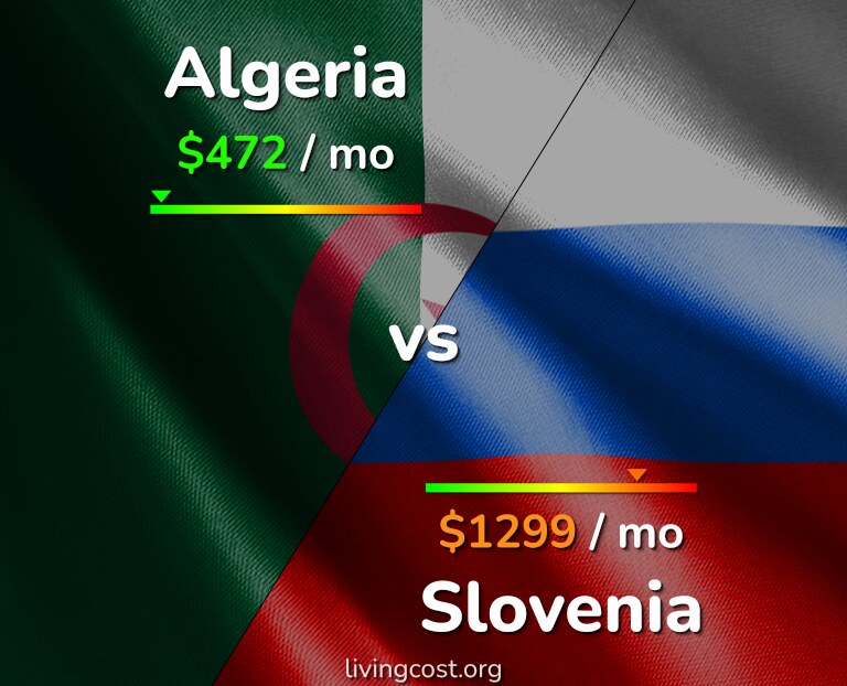 Cost of living in Algeria vs Slovenia infographic