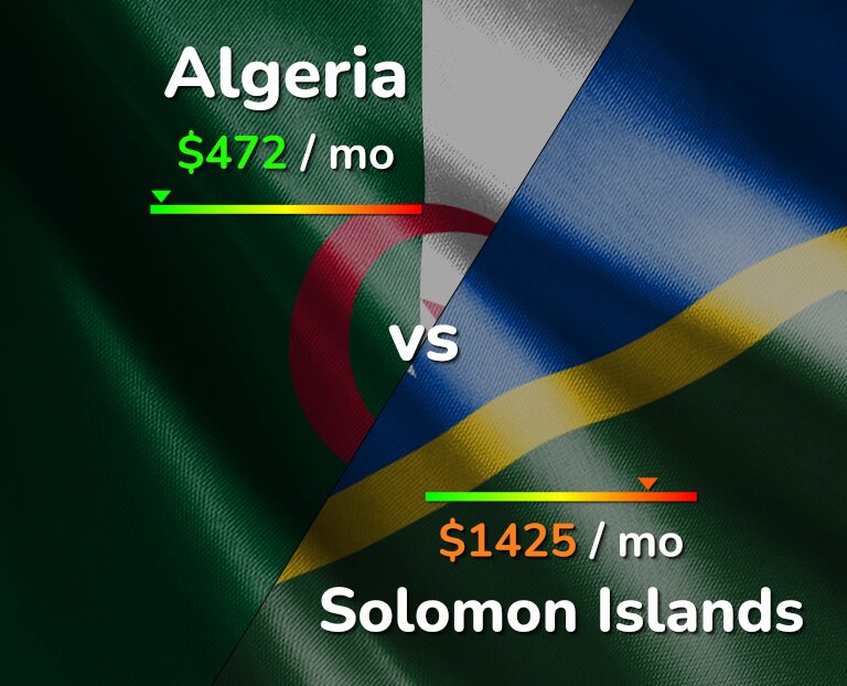 Cost of living in Algeria vs Solomon Islands infographic