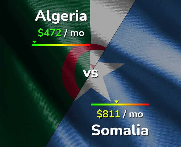 Cost of living in Algeria vs Somalia infographic