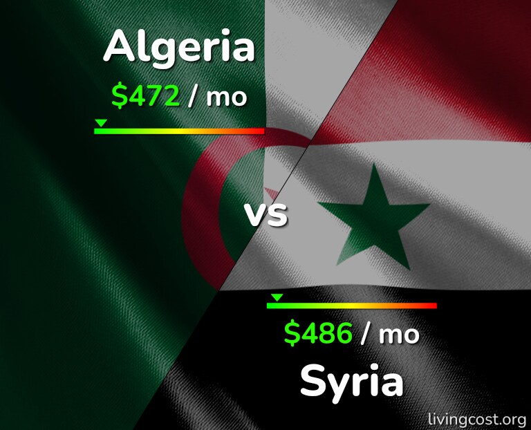 Cost of living in Algeria vs Syria infographic