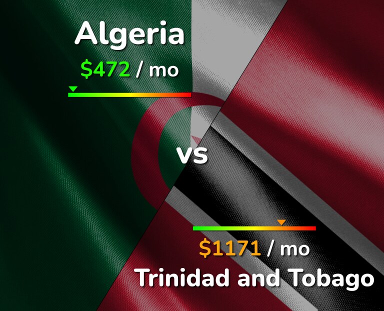 Cost of living in Algeria vs Trinidad and Tobago infographic