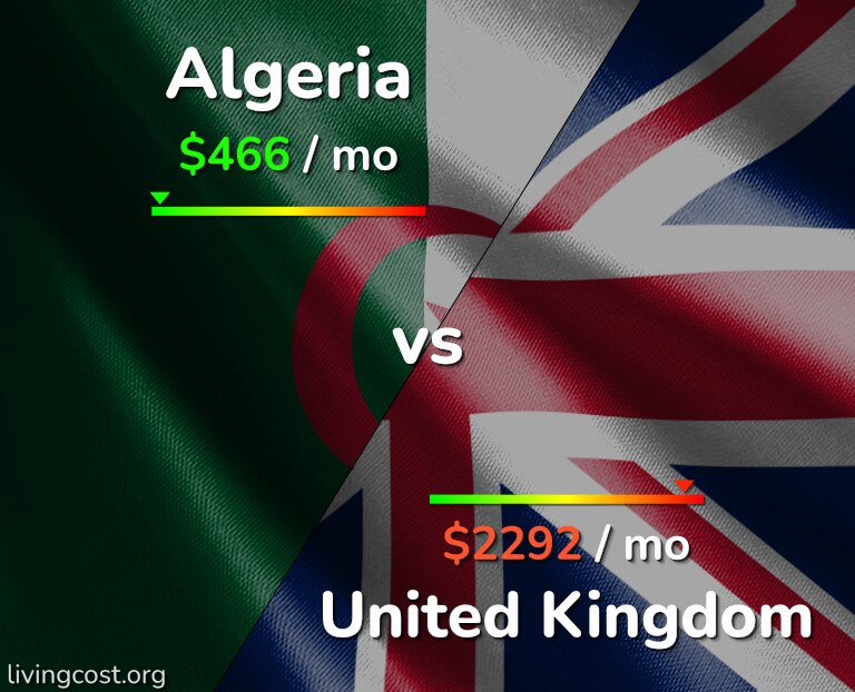 Cost of living in Algeria vs United Kingdom infographic