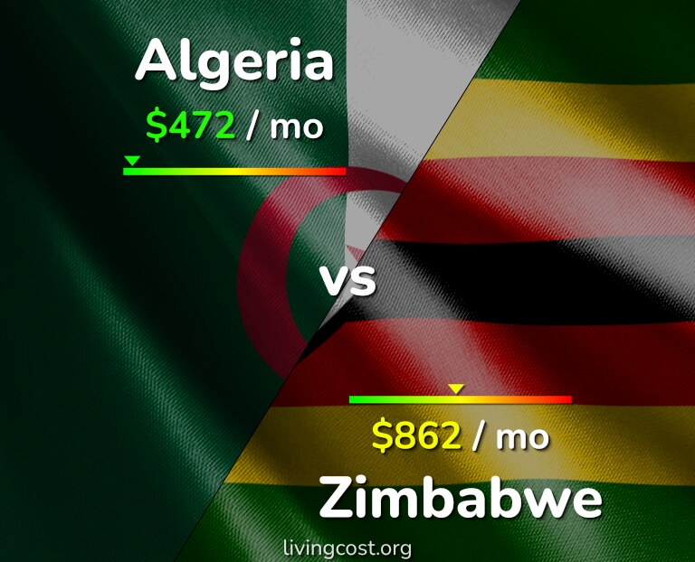 Cost of living in Algeria vs Zimbabwe infographic