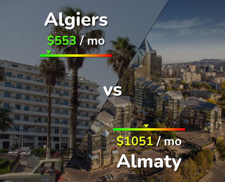 Cost of living in Algiers vs Almaty infographic