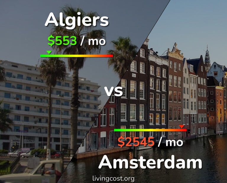 Cost of living in Algiers vs Amsterdam infographic