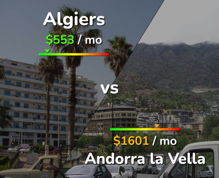 Cost of living in Algiers vs Andorra la Vella infographic