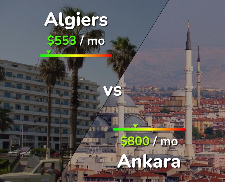 Cost of living in Algiers vs Ankara infographic