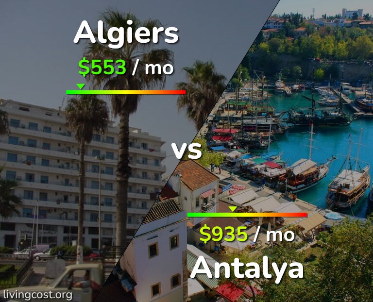 Cost of living in Algiers vs Antalya infographic