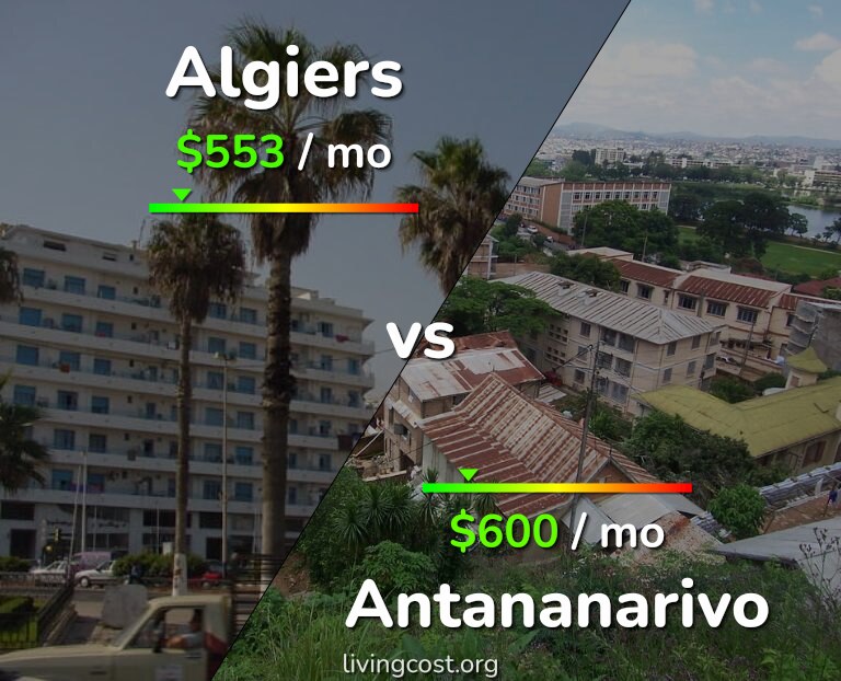 Cost of living in Algiers vs Antananarivo infographic