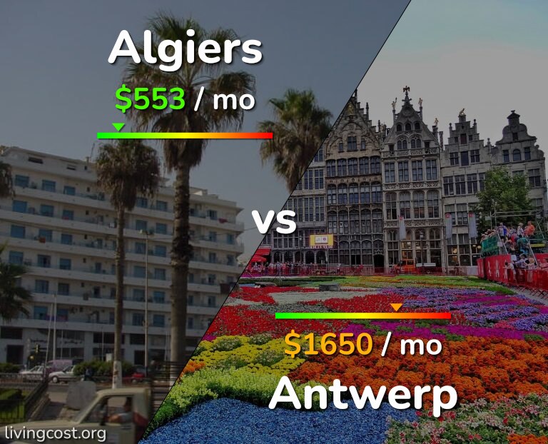 Cost of living in Algiers vs Antwerp infographic