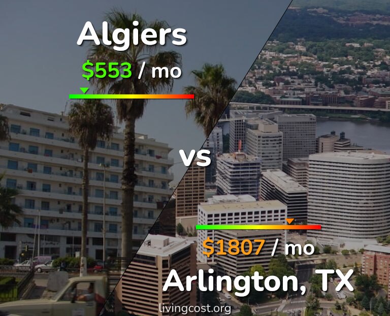 Cost of living in Algiers vs Arlington infographic