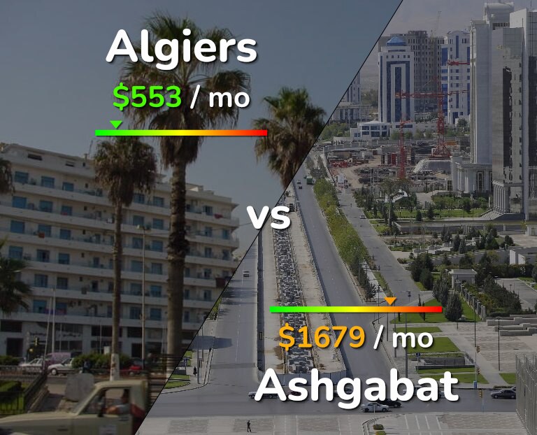Cost of living in Algiers vs Ashgabat infographic