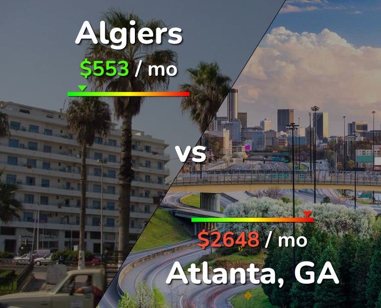 Cost of living in Algiers vs Atlanta infographic