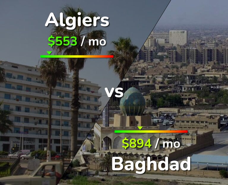 Cost of living in Algiers vs Baghdad infographic