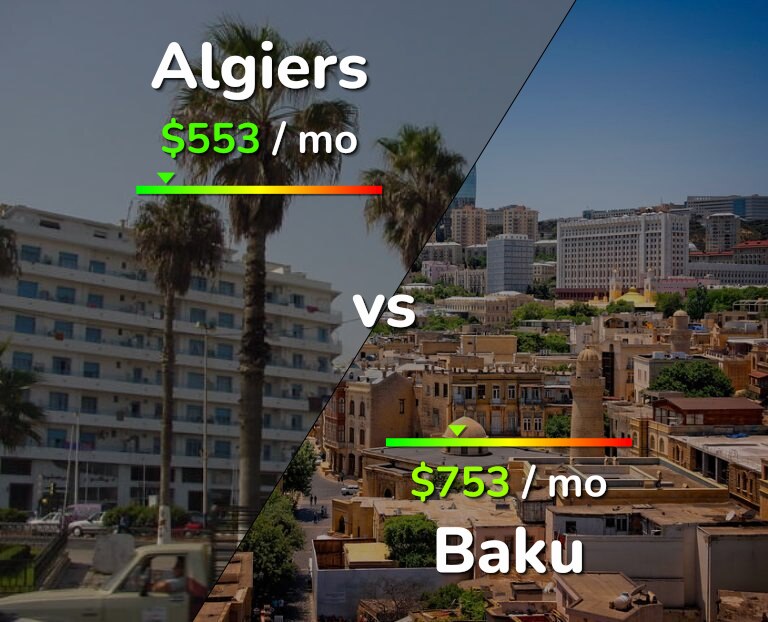 Cost of living in Algiers vs Baku infographic