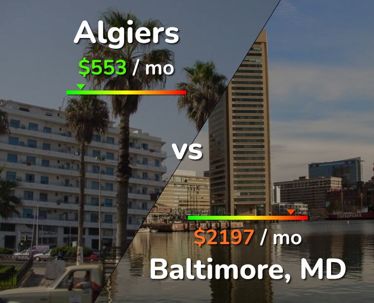 Cost of living in Algiers vs Baltimore infographic