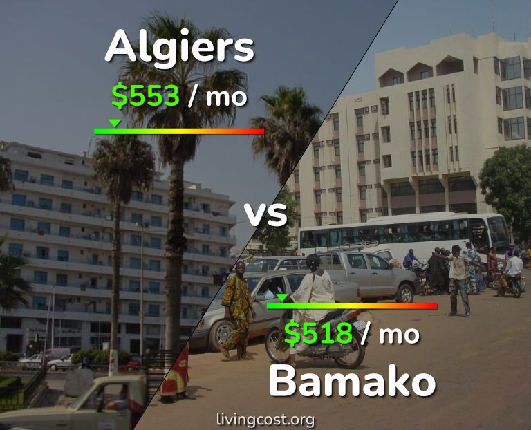 Cost of living in Algiers vs Bamako infographic