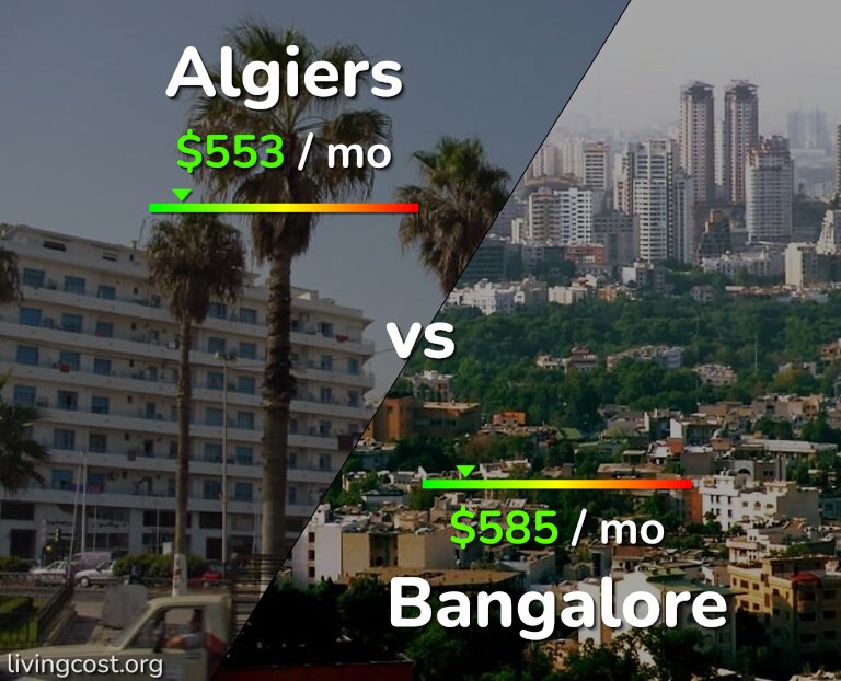Cost of living in Algiers vs Bangalore infographic