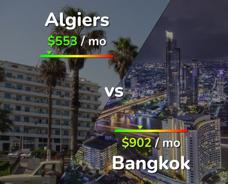 Cost of living in Algiers vs Bangkok infographic
