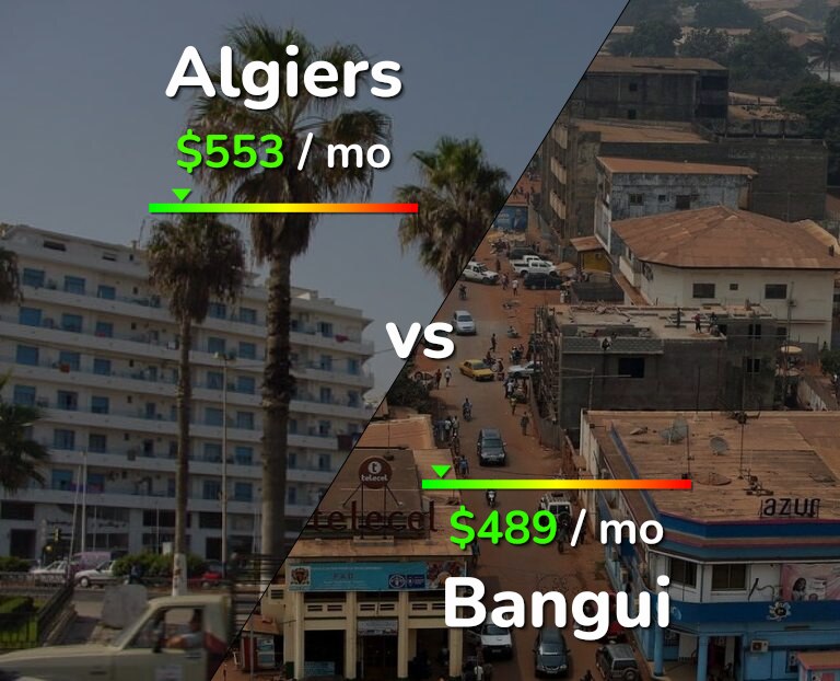 Cost of living in Algiers vs Bangui infographic