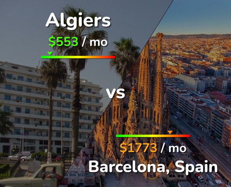 Cost of living in Algiers vs Barcelona infographic