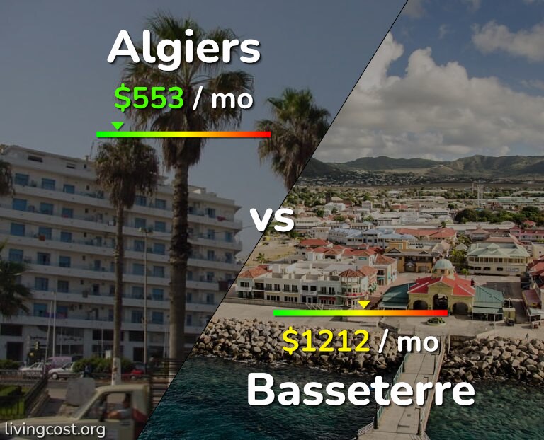 Cost of living in Algiers vs Basseterre infographic