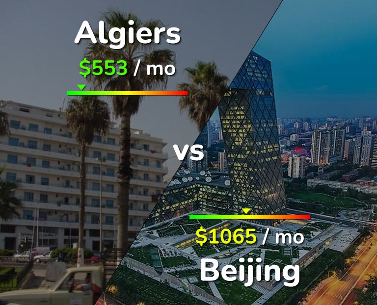 Cost of living in Algiers vs Beijing infographic