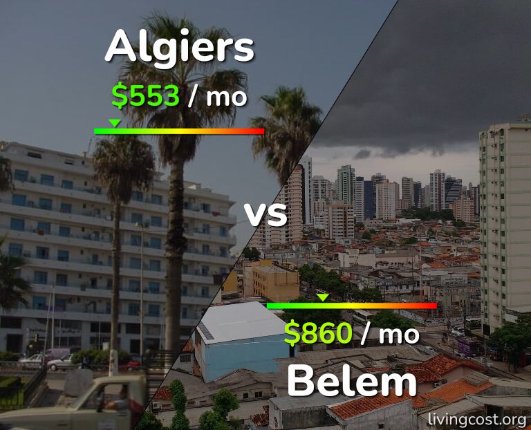 Cost of living in Algiers vs Belem infographic
