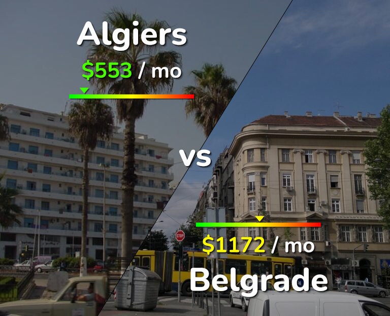 Cost of living in Algiers vs Belgrade infographic
