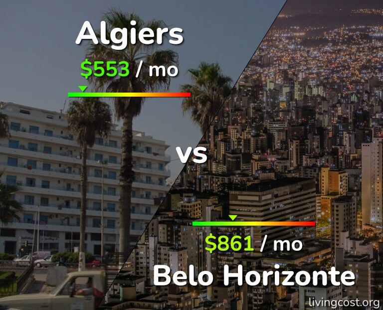 Cost of living in Algiers vs Belo Horizonte infographic
