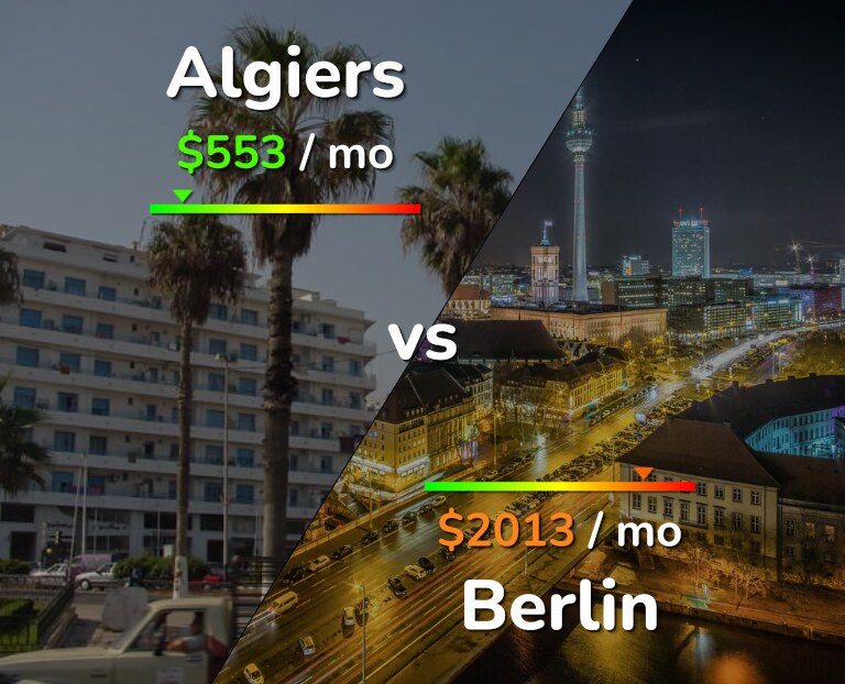 Cost of living in Algiers vs Berlin infographic