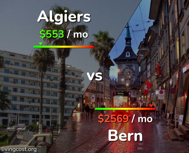 Cost of living in Algiers vs Bern infographic