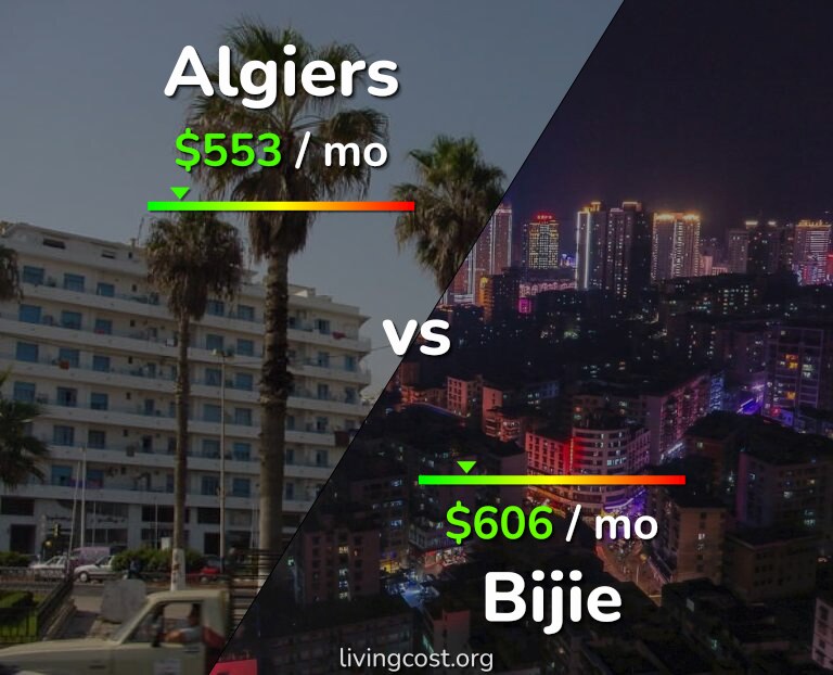 Cost of living in Algiers vs Bijie infographic