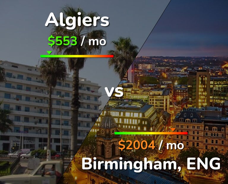 Cost of living in Algiers vs Birmingham infographic