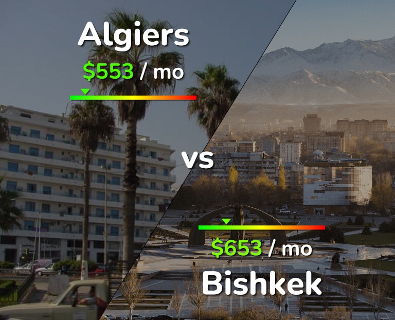 Cost of living in Algiers vs Bishkek infographic