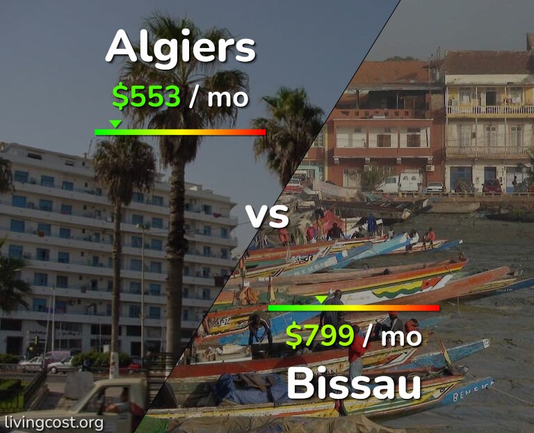 Cost of living in Algiers vs Bissau infographic