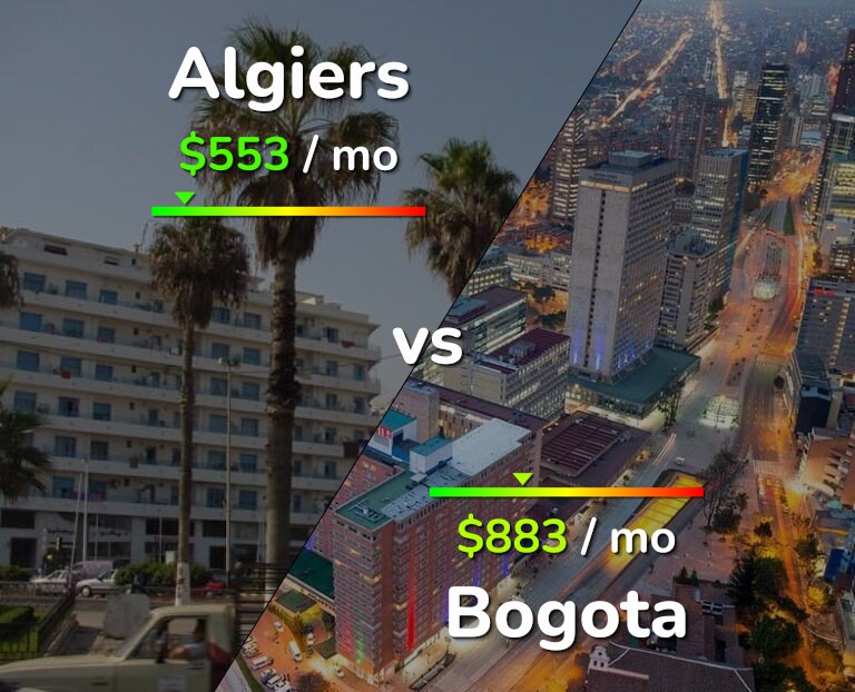 Cost of living in Algiers vs Bogota infographic