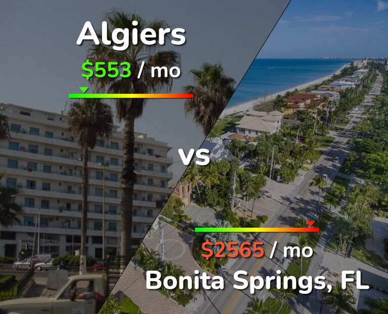 Cost of living in Algiers vs Bonita Springs infographic