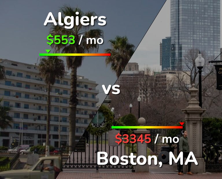 Cost of living in Algiers vs Boston infographic