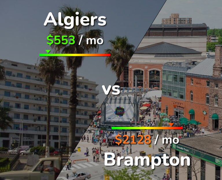 Cost of living in Algiers vs Brampton infographic