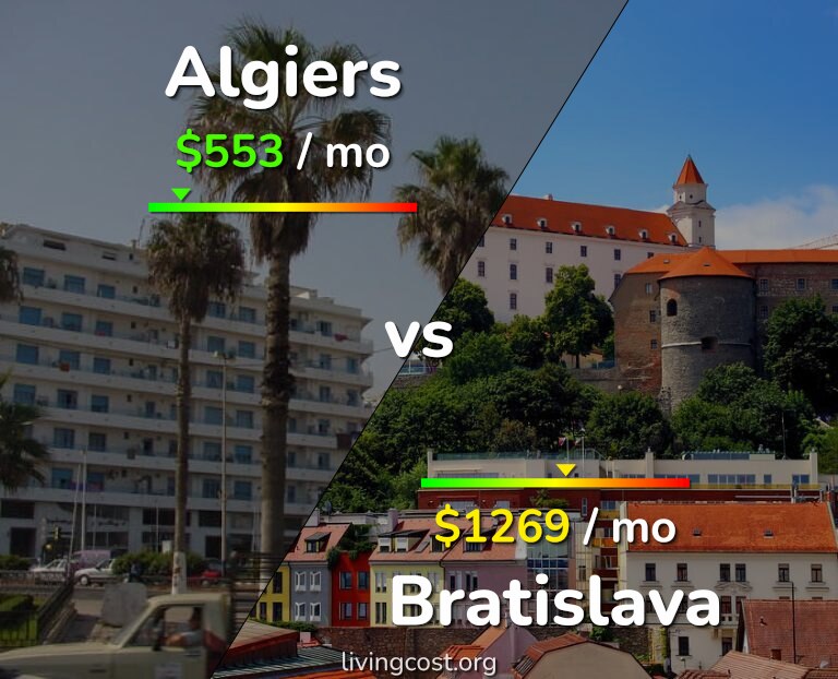 Cost of living in Algiers vs Bratislava infographic