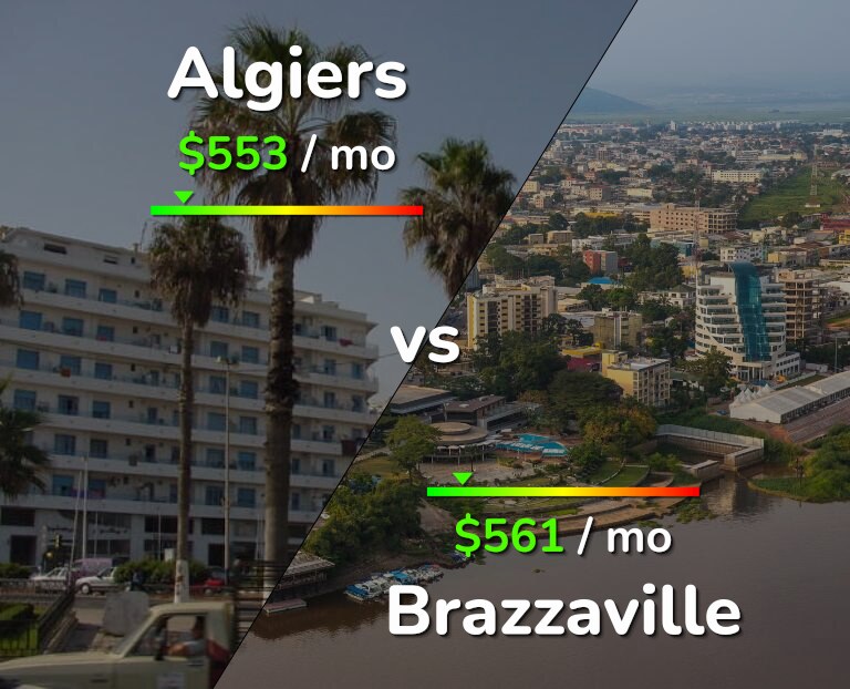 Cost of living in Algiers vs Brazzaville infographic