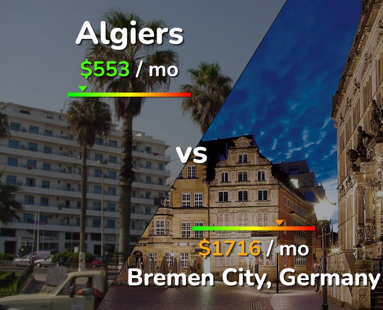 Cost of living in Algiers vs Bremen City infographic