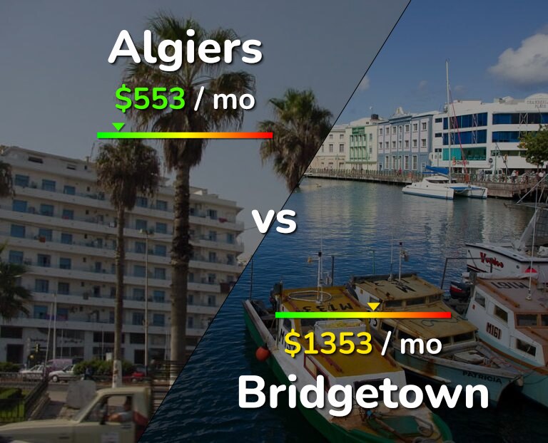 Cost of living in Algiers vs Bridgetown infographic