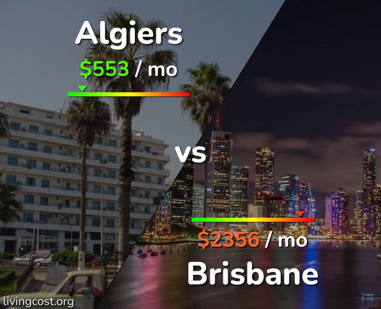 Cost of living in Algiers vs Brisbane infographic